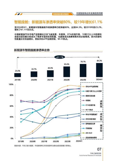 佛山7起亚对未来市场的预测，名爵汽车品牌文化的传播